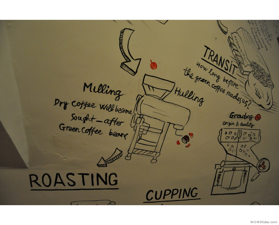 ... as well as farming and processing, beforing moving on to roasting...