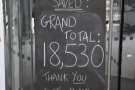 .. and the final total got close to 20,000, a really impressive effort!