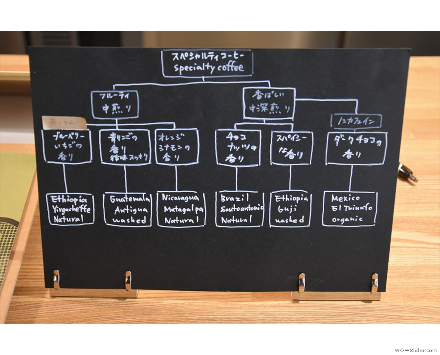 However, this flow chart, which helped you choose your beans for the single-origin filter...