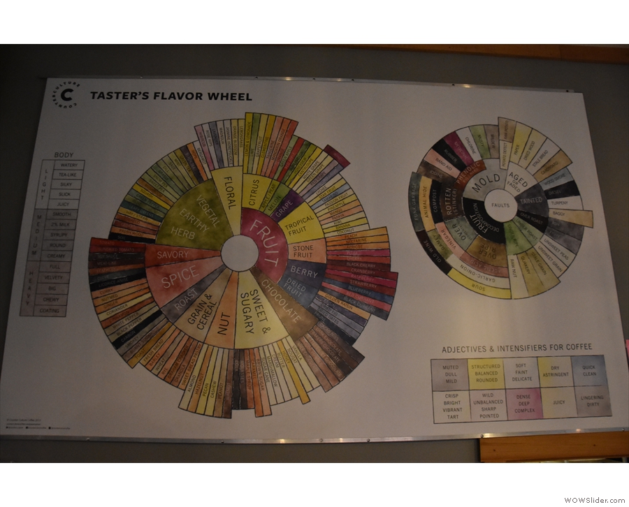 ... along with the famous coffee taster's flavour wheel.