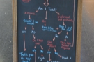 If you're in any doubt about what to order, there's this handy flowchart on the A-board.