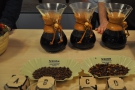 All we had to do is classify each coffee by aspect and then work out its flavour category.